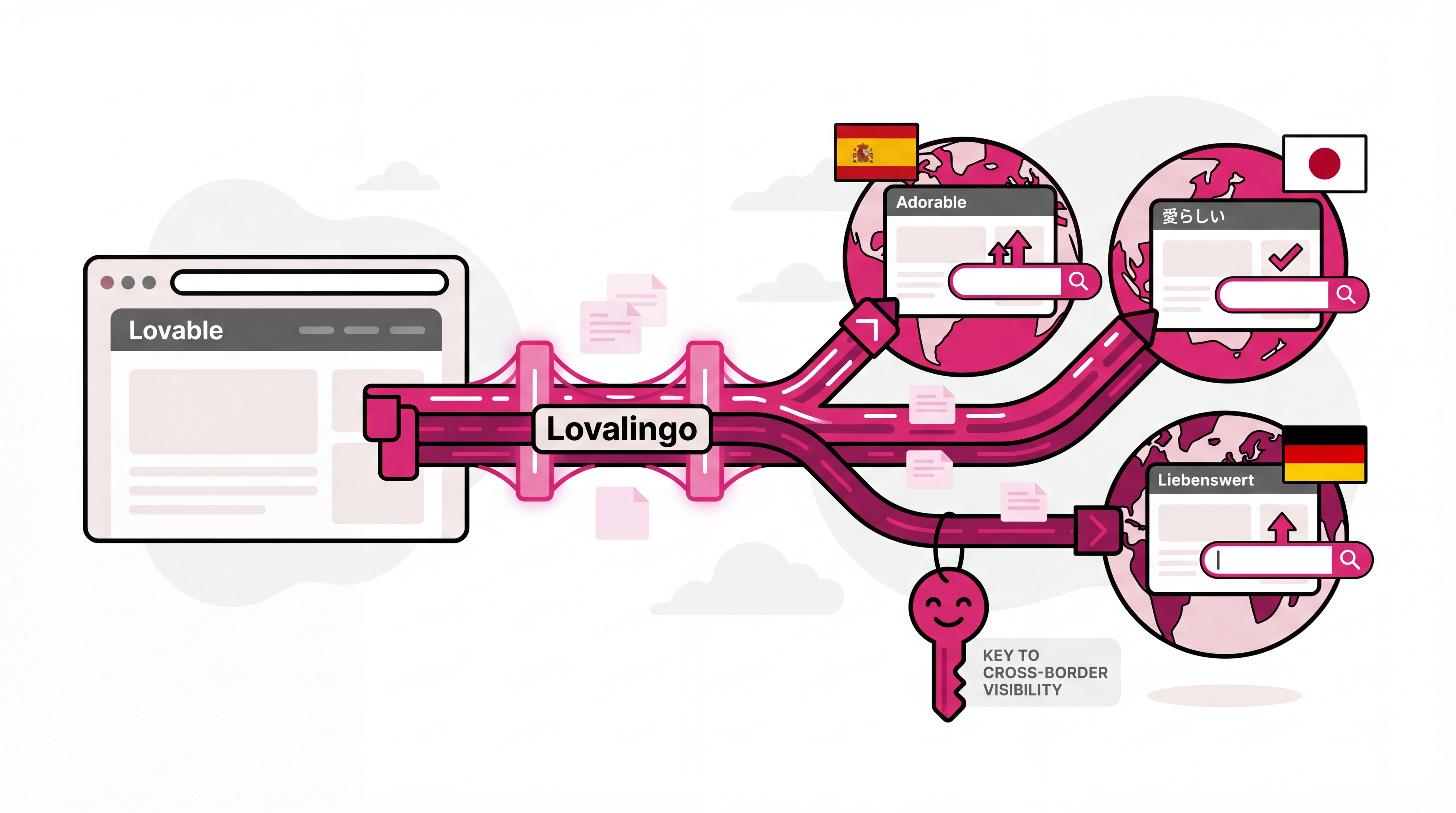 Unlocking Global Reach: How Lovalingo SEO-enabling translation expands your Lovable website reach