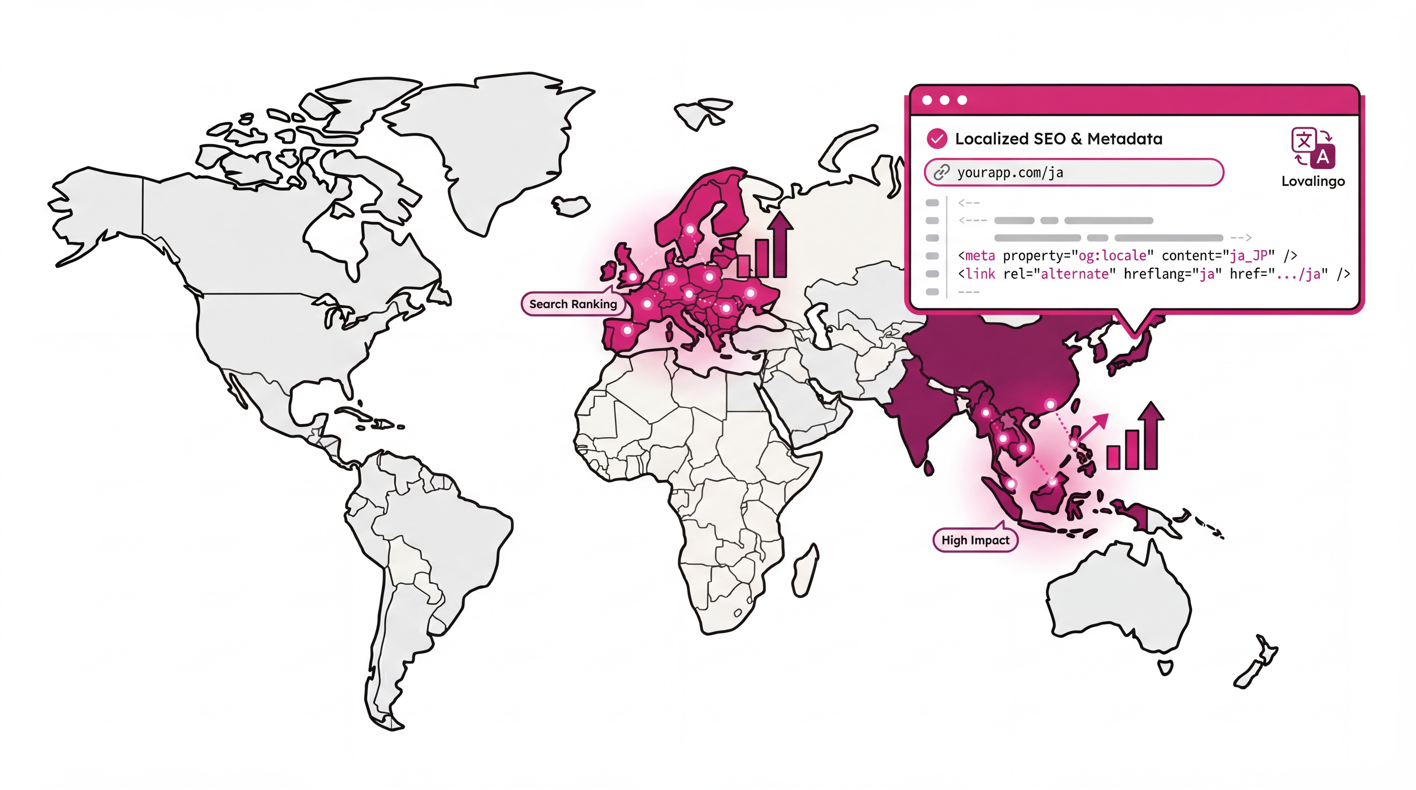 Lovalingo: AI Website Translation Solution for Lovable Websites